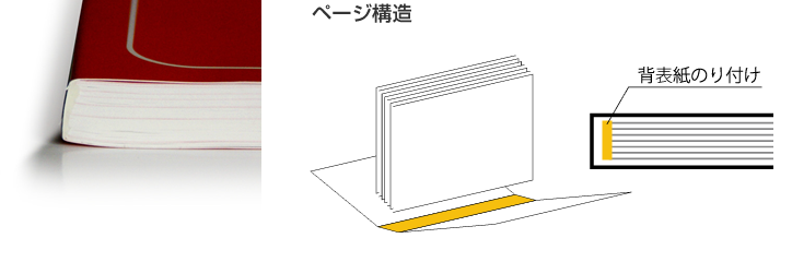 無線綴じタイプ　ページ構造